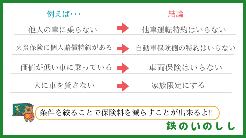 ライフスタイルで保証内容を考える