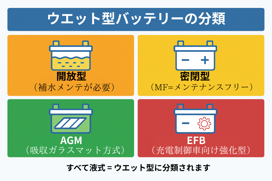 ウエット型バッテリーの分類