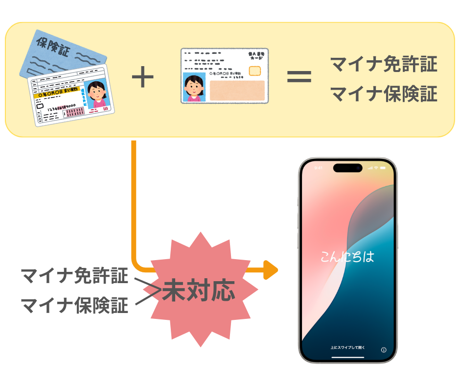 マイナ免許証とマイナ保険証は未実装