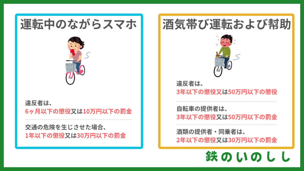 自転車の厳罰化