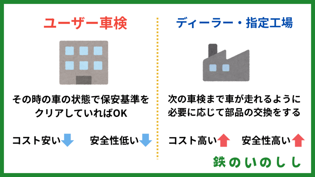 ユーザー車検と指定工場の違い