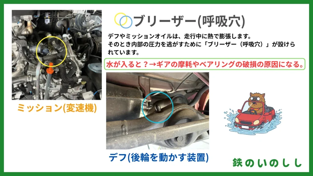 ミッション・デフのブリーザーから水が入る